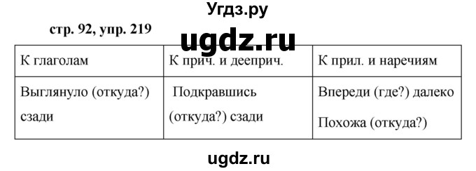 ГДЗ (Решебник №1 к учебнику 2015) по русскому языку 7 класс М.Т. Баранов / упражнение / 219