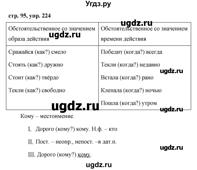 ГДЗ (Решебник №1 к учебнику 2015) по русскому языку 7 класс М.Т. Баранов / упражнение / 224