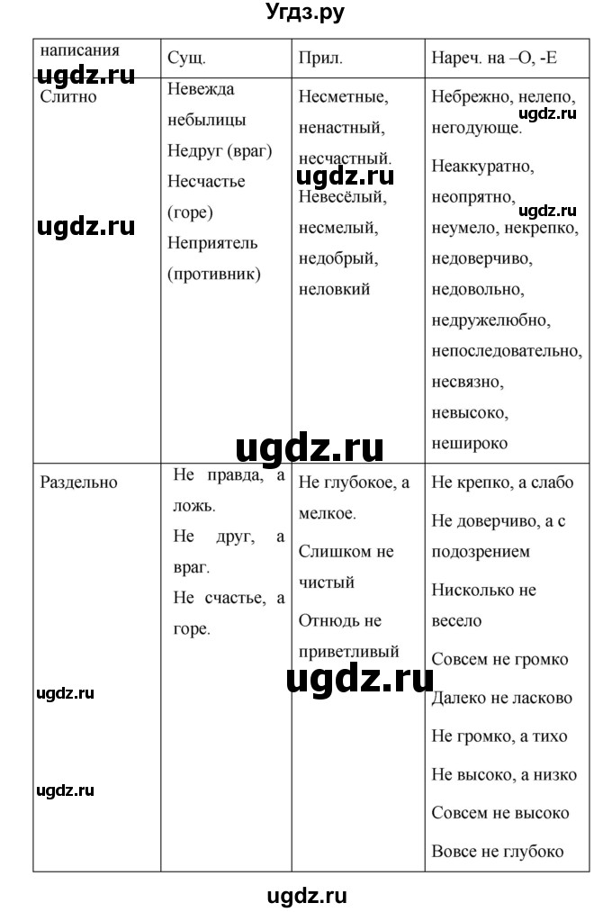 ГДЗ (Решебник №1 к учебнику 2015) по русскому языку 7 класс М.Т. Баранов / упражнение / 247(продолжение 2)
