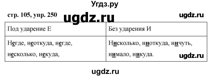 ГДЗ (Решебник №1 к учебнику 2015) по русскому языку 7 класс М.Т. Баранов / упражнение / 250