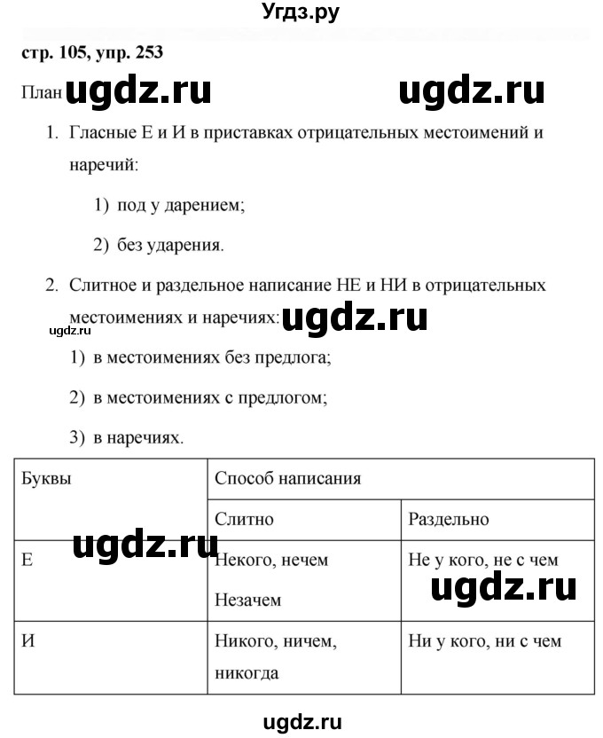 ГДЗ (Решебник №1 к учебнику 2015) по русскому языку 7 класс М.Т. Баранов / упражнение / 253