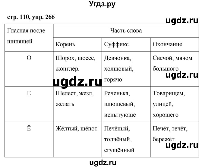 ГДЗ (Решебник №1 к учебнику 2015) по русскому языку 7 класс М.Т. Баранов / упражнение / 266