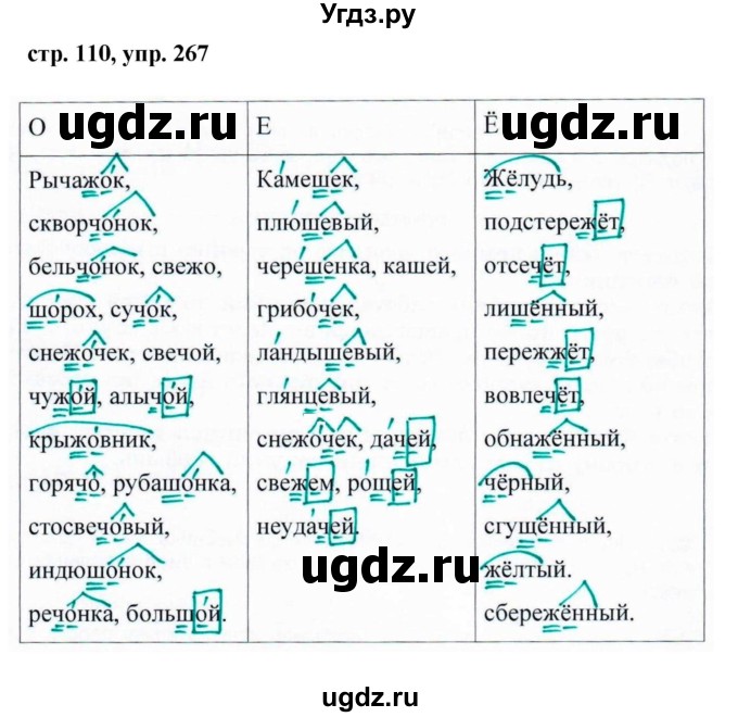 ГДЗ (Решебник №1 к учебнику 2015) по русскому языку 7 класс М.Т. Баранов / упражнение / 267