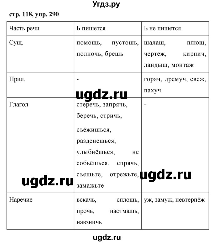 ГДЗ (Решебник №1 к учебнику 2015) по русскому языку 7 класс М.Т. Баранов / упражнение / 290