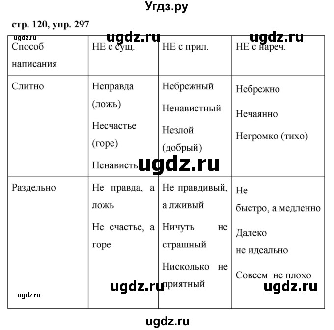 ГДЗ (Решебник №1 к учебнику 2015) по русскому языку 7 класс М.Т. Баранов / упражнение / 297