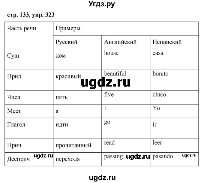 ГДЗ (Решебник №1 к учебнику 2015) по русскому языку 7 класс М.Т. Баранов / упражнение / 323