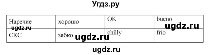 ГДЗ (Решебник №1 к учебнику 2015) по русскому языку 7 класс М.Т. Баранов / упражнение / 323(продолжение 2)
