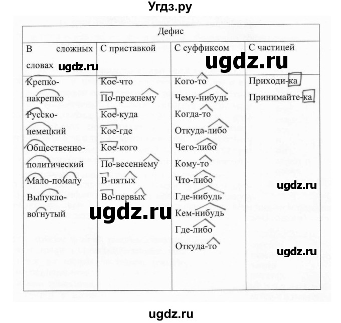ГДЗ (Решебник №1 к учебнику 2015) по русскому языку 7 класс М.Т. Баранов / упражнение / 425(продолжение 2)