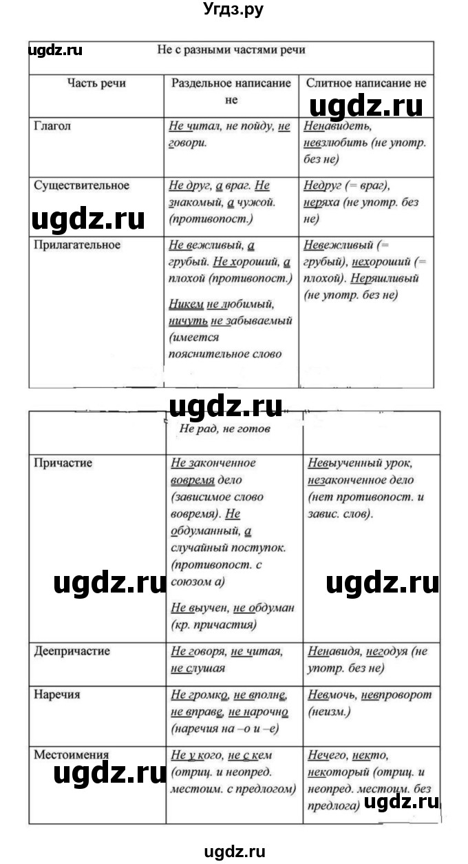 ГДЗ (Решебник №1 к учебнику 2015) по русскому языку 7 класс М.Т. Баранов / упражнение / 444(продолжение 2)
