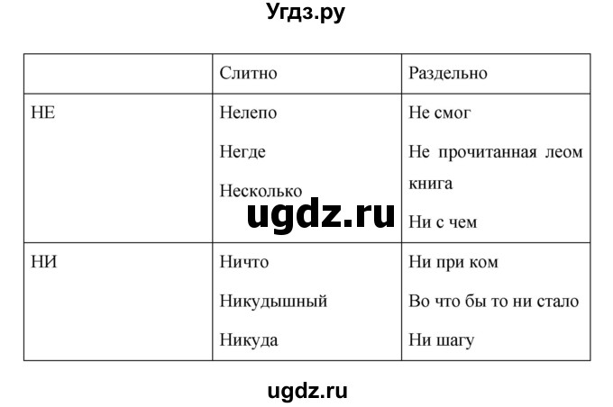 ГДЗ (Решебник №1 к учебнику 2015) по русскому языку 7 класс М.Т. Баранов / упражнение / 454(продолжение 2)