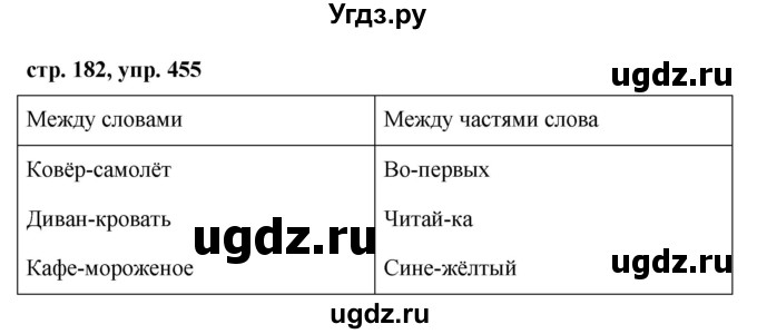 ГДЗ (Решебник №1 к учебнику 2015) по русскому языку 7 класс М.Т. Баранов / упражнение / 455
