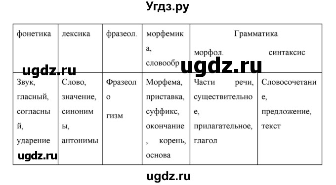 ГДЗ (Решебник №1 к учебнику 2015) по русскому языку 7 класс М.Т. Баранов / упражнение / 466(продолжение 2)