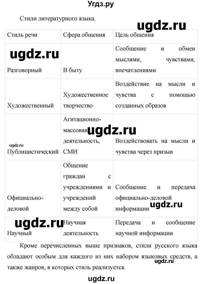 ГДЗ (Решебник №1 к учебнику 2015) по русскому языку 7 класс М.Т. Баранов / упражнение / 468(продолжение 2)
