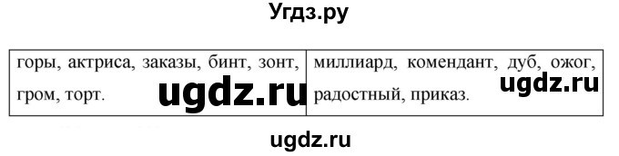 ГДЗ (Решебник №1 к учебнику 2015) по русскому языку 7 класс М.Т. Баранов / упражнение / 479(продолжение 2)