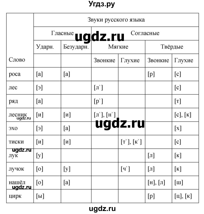 ГДЗ (Решебник №1 к учебнику 2015) по русскому языку 7 класс М.Т. Баранов / упражнение / 481(продолжение 2)