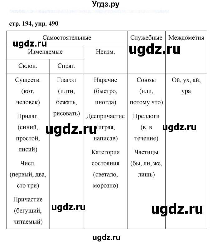 ГДЗ (Решебник №1 к учебнику 2015) по русскому языку 7 класс М.Т. Баранов / упражнение / 490