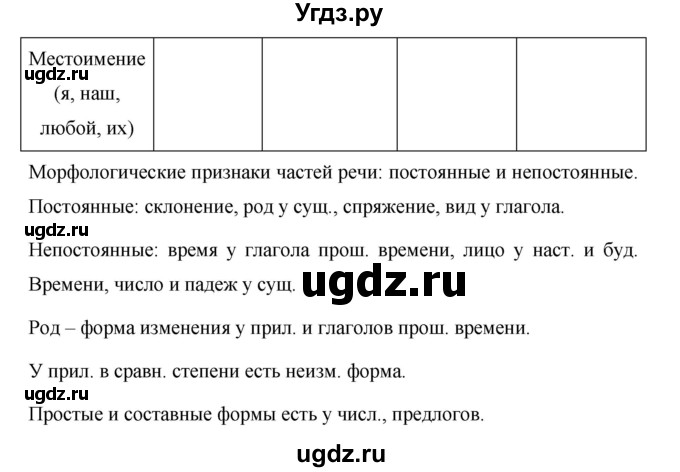 ГДЗ (Решебник №1 к учебнику 2015) по русскому языку 7 класс М.Т. Баранов / упражнение / 490(продолжение 2)