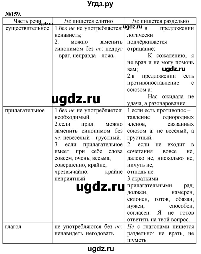 ГДЗ (Решебник №2 к учебнику 2015) по русскому языку 7 класс М.Т. Баранов / упражнение / 159