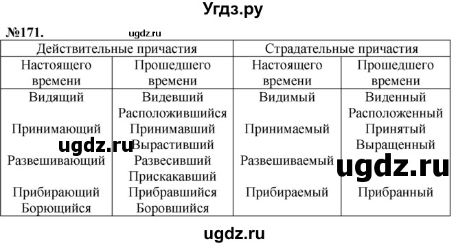 ГДЗ (Решебник №2 к учебнику 2015) по русскому языку 7 класс М.Т. Баранов / упражнение / 171