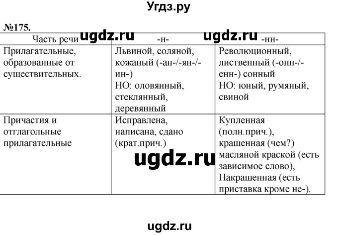 ГДЗ (Решебник №2 к учебнику 2015) по русскому языку 7 класс М.Т. Баранов / упражнение / 175