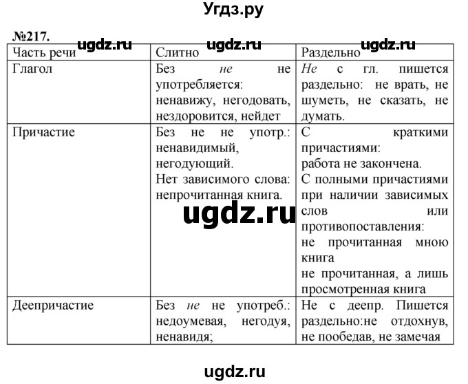 ГДЗ (Решебник №2 к учебнику 2015) по русскому языку 7 класс М.Т. Баранов / упражнение / 217
