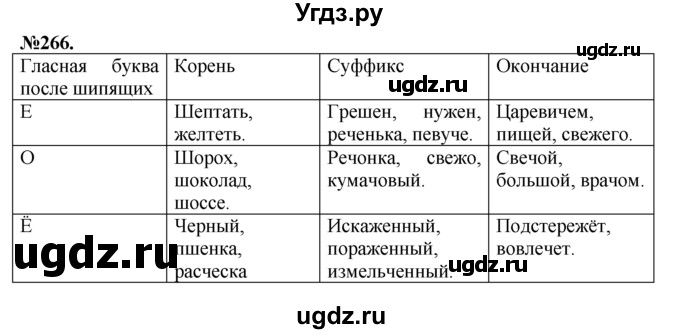 ГДЗ (Решебник №2 к учебнику 2015) по русскому языку 7 класс М.Т. Баранов / упражнение / 266
