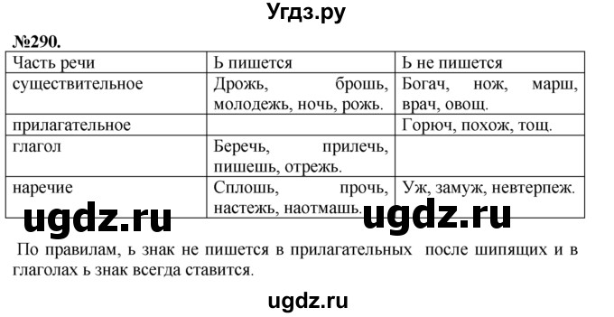 ГДЗ (Решебник №2 к учебнику 2015) по русскому языку 7 класс М.Т. Баранов / упражнение / 290