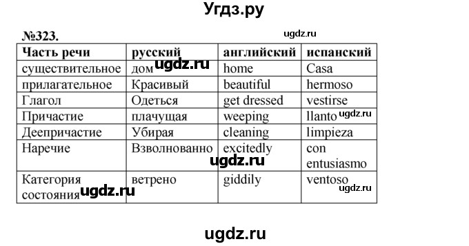 ГДЗ (Решебник №2 к учебнику 2015) по русскому языку 7 класс М.Т. Баранов / упражнение / 323