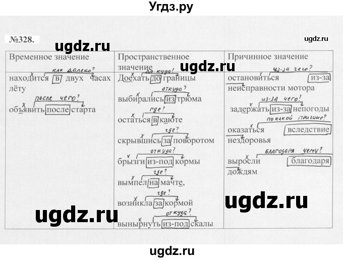 ГДЗ (Решебник №2 к учебнику 2015) по русскому языку 7 класс М.Т. Баранов / упражнение / 328