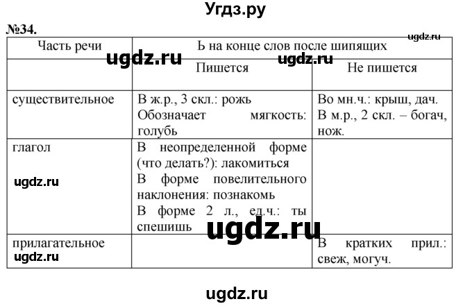 ГДЗ (Решебник №2 к учебнику 2015) по русскому языку 7 класс М.Т. Баранов / упражнение / 34