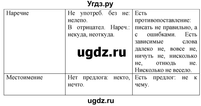 ГДЗ (Решебник №2 к учебнику 2015) по русскому языку 7 класс М.Т. Баранов / упражнение / 444(продолжение 2)