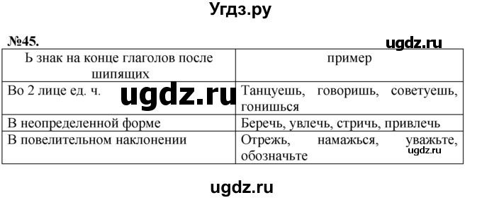 ГДЗ (Решебник №2 к учебнику 2015) по русскому языку 7 класс М.Т. Баранов / упражнение / 45