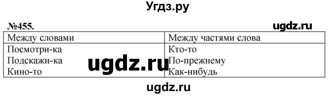 ГДЗ (Решебник №2 к учебнику 2015) по русскому языку 7 класс М.Т. Баранов / упражнение / 455