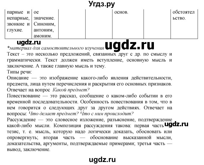 ГДЗ (Решебник №2 к учебнику 2015) по русскому языку 7 класс М.Т. Баранов / упражнение / 466(продолжение 2)