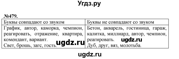 ГДЗ (Решебник №2 к учебнику 2015) по русскому языку 7 класс М.Т. Баранов / упражнение / 479