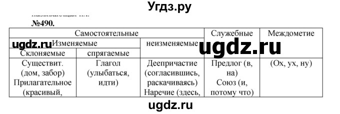 ГДЗ (Решебник №2 к учебнику 2015) по русскому языку 7 класс М.Т. Баранов / упражнение / 490
