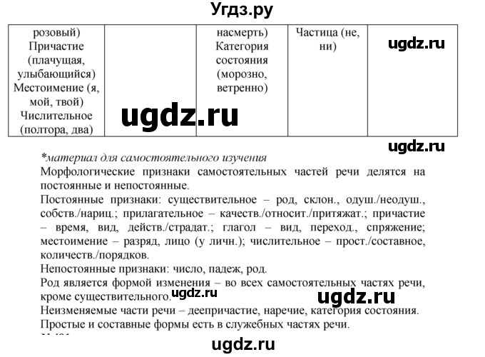 ГДЗ (Решебник №2 к учебнику 2015) по русскому языку 7 класс М.Т. Баранов / упражнение / 490(продолжение 2)