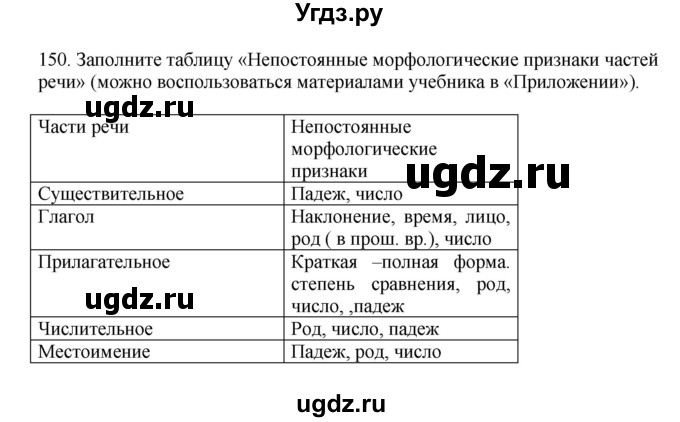ГДЗ (Решебник к учебнику 2023) по русскому языку 7 класс М.Т. Баранов / упражнение / 150