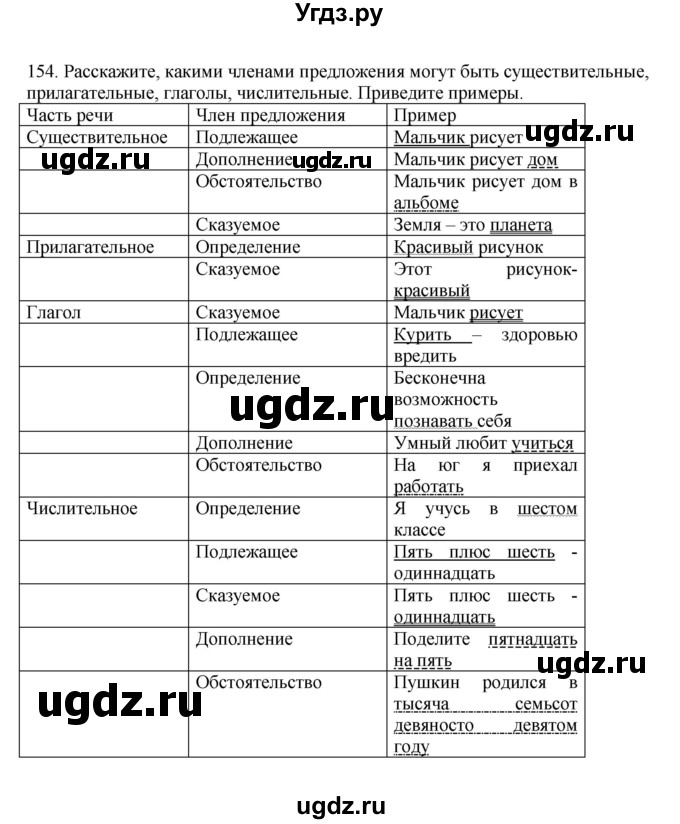 ГДЗ (Решебник к учебнику 2023) по русскому языку 7 класс М.Т. Баранов / упражнение / 154
