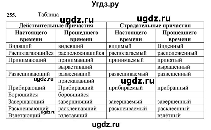 ГДЗ (Решебник к учебнику 2023) по русскому языку 7 класс М.Т. Баранов / упражнение / 255