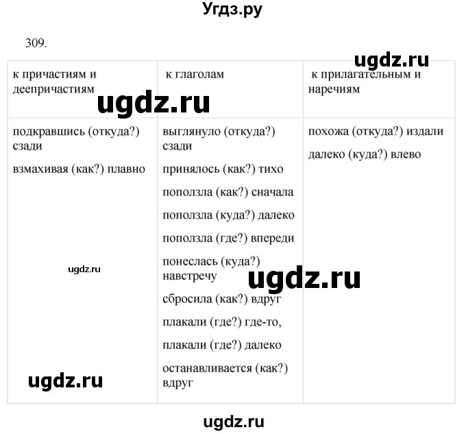ГДЗ (Решебник к учебнику 2023) по русскому языку 7 класс М.Т. Баранов / упражнение / 309