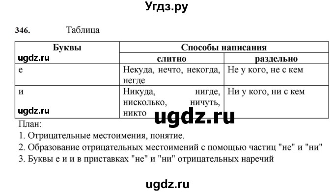 ГДЗ (Решебник к учебнику 2023) по русскому языку 7 класс М.Т. Баранов / упражнение / 346