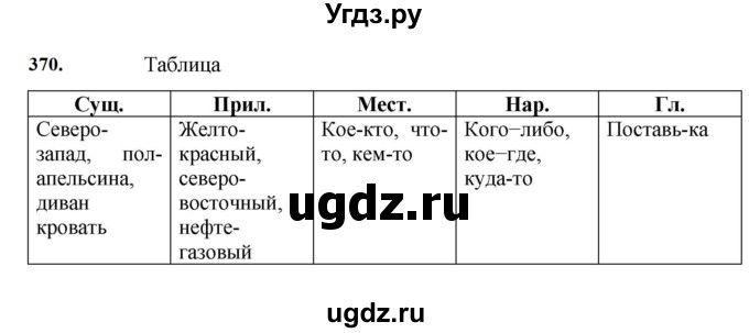 ГДЗ (Решебник к учебнику 2023) по русскому языку 7 класс М.Т. Баранов / упражнение / 370