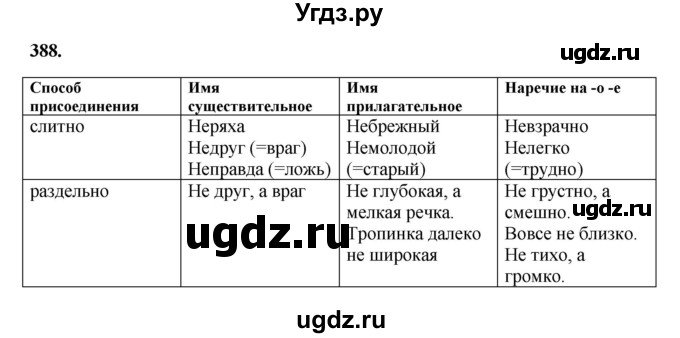 ГДЗ (Решебник к учебнику 2023) по русскому языку 7 класс М.Т. Баранов / упражнение / 388