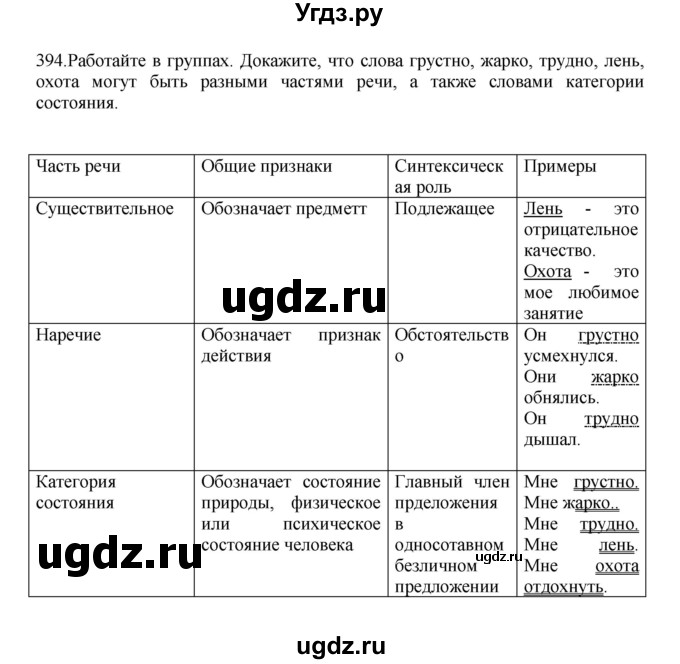 ГДЗ (Решебник к учебнику 2023) по русскому языку 7 класс М.Т. Баранов / упражнение / 394