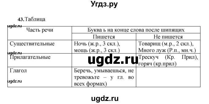 ГДЗ (Решебник к учебнику 2023) по русскому языку 7 класс М.Т. Баранов / упражнение / 43