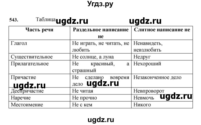 ГДЗ (Решебник к учебнику 2023) по русскому языку 7 класс М.Т. Баранов / упражнение / 543