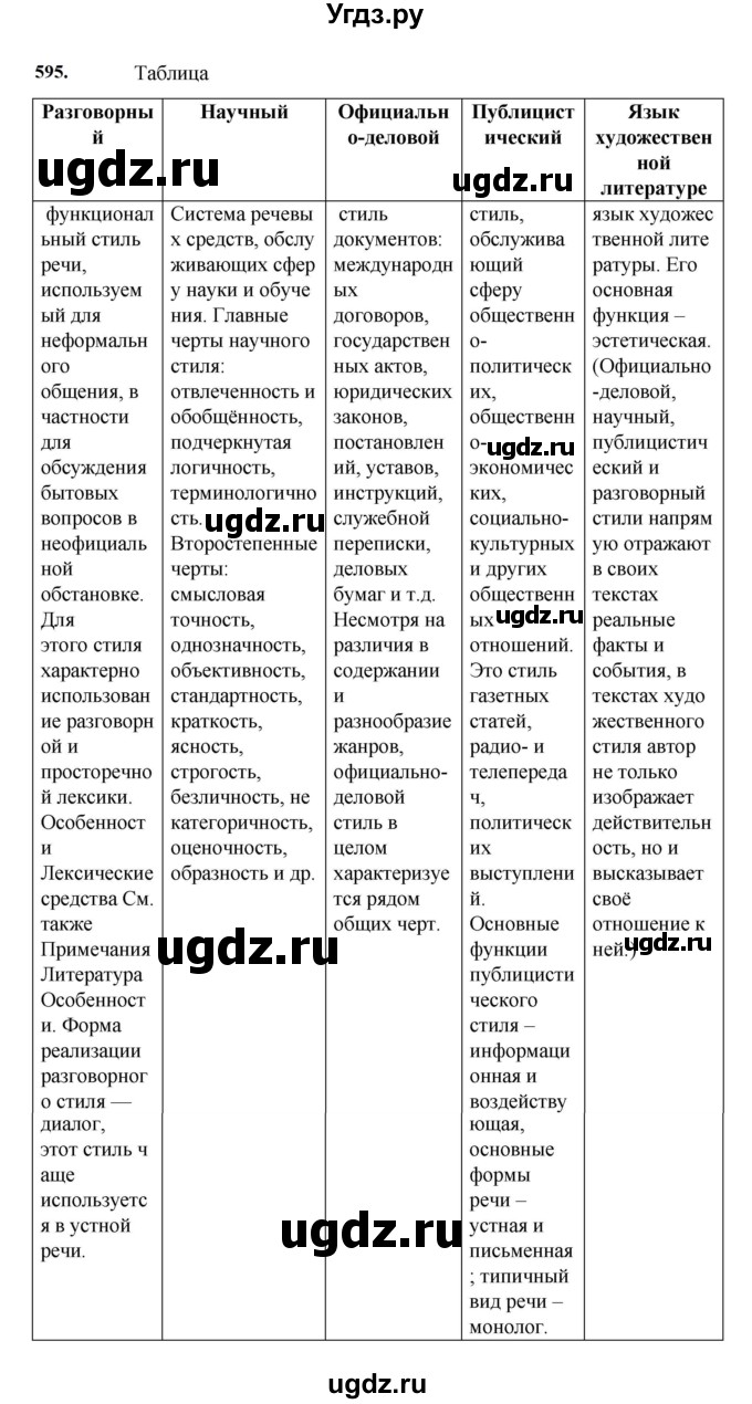 ГДЗ (Решебник к учебнику 2023) по русскому языку 7 класс М.Т. Баранов / упражнение / 595