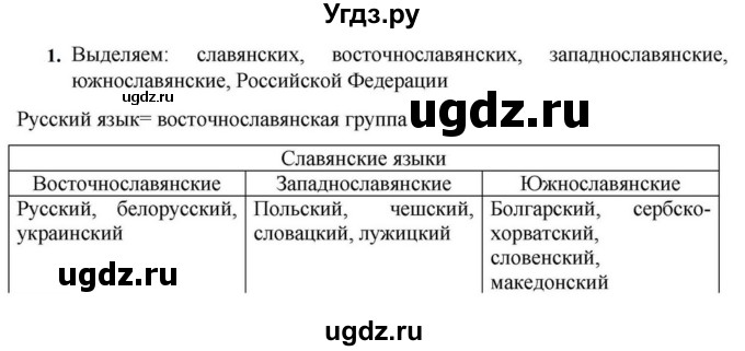 ГДЗ (Решебник к учебнику 2023) по русскому языку 7 класс М.Т. Баранов / упражнение / 1