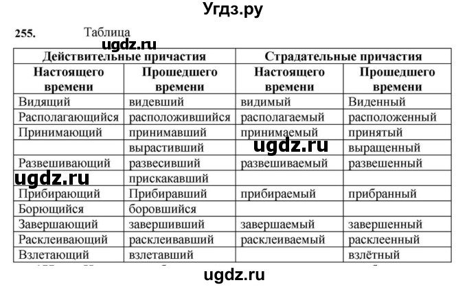 ГДЗ (Решебник к учебнику 2023) по русскому языку 7 класс М.Т. Баранов / упражнение / 255